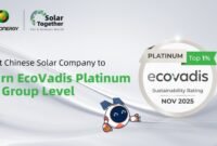 EcoVadis Platinum at Group Level_Astronergy