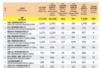 2025 IDA Membership Statistics — Global Rankings of Member Companies